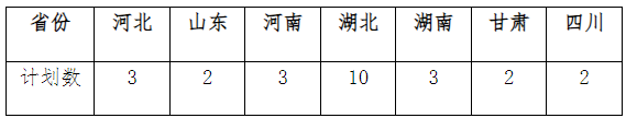 华中科技大学2024年艺术类专业招生简章