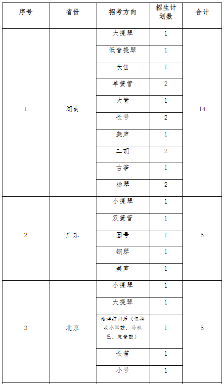 华中科技大学2024年艺术类专业招生简章