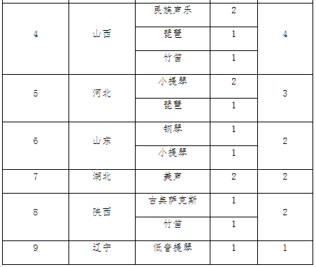 华中科技大学2024年艺术类专业招生简章