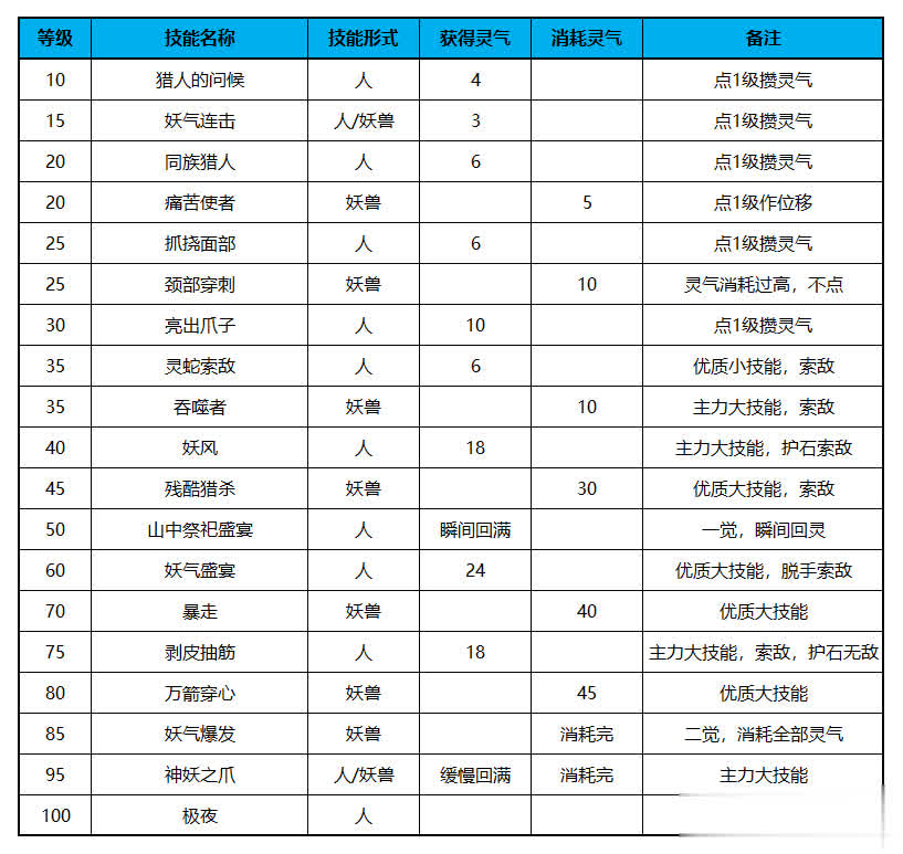 弓箭手新职业即将登场DNF大舞台，快来看看你更偏爱哪一位