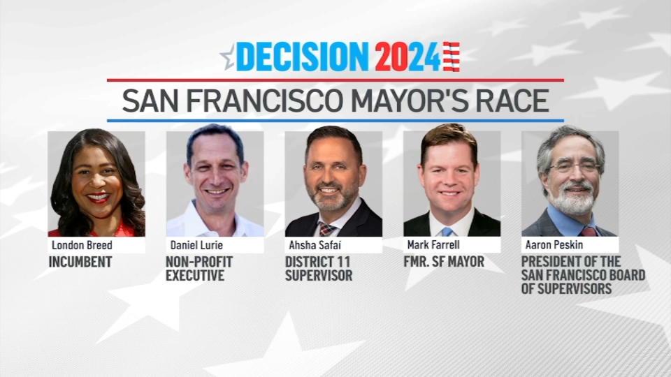 San Francisco's 2024 Mayoral Candidates Set For First Debate