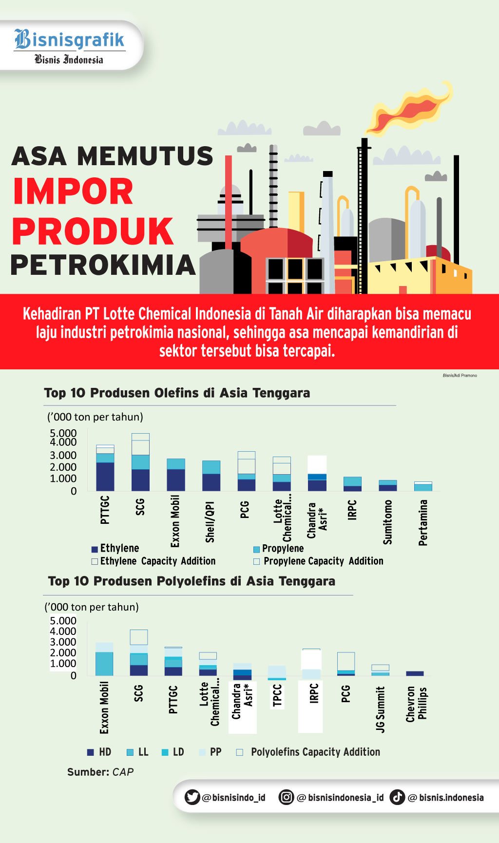 Top 5 News Bisnisindonesia.id: Prospek Saham PTBA, PHK TikTok, Hingga ...