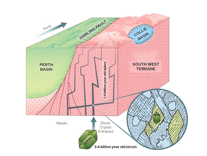 groundbreaking discovery: how researchers found remnants of earth's primordial crust near perth