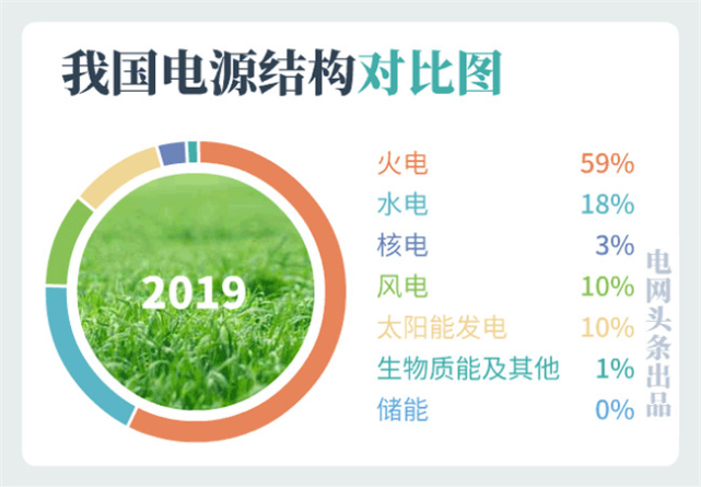  新能源汽车真环保吗？报废后，电池都去哪了？ 