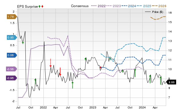 Wall Street Analysts Predict A 90.53% Upside In Theravance Bio (TBPH ...