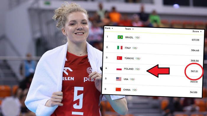 polki grają o coś więcej! ranking fivb nie pozostawia wątpliwości