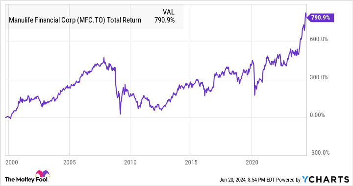 dividend fortunes: 2 canadian stocks leading the way to retirement wealth