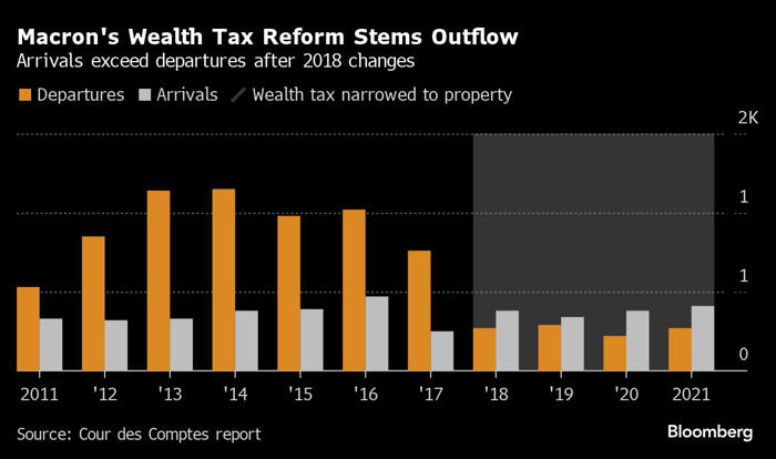 billionaires come under siege in france’s election campaign