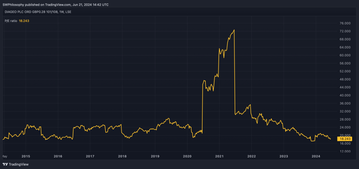 what are the best uk shares to buy now?