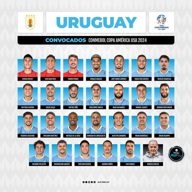 [ver auf tv] uruguay vs. panamá en vivo: ¿dónde ver el debut de la celeste en la copa américa 2024?