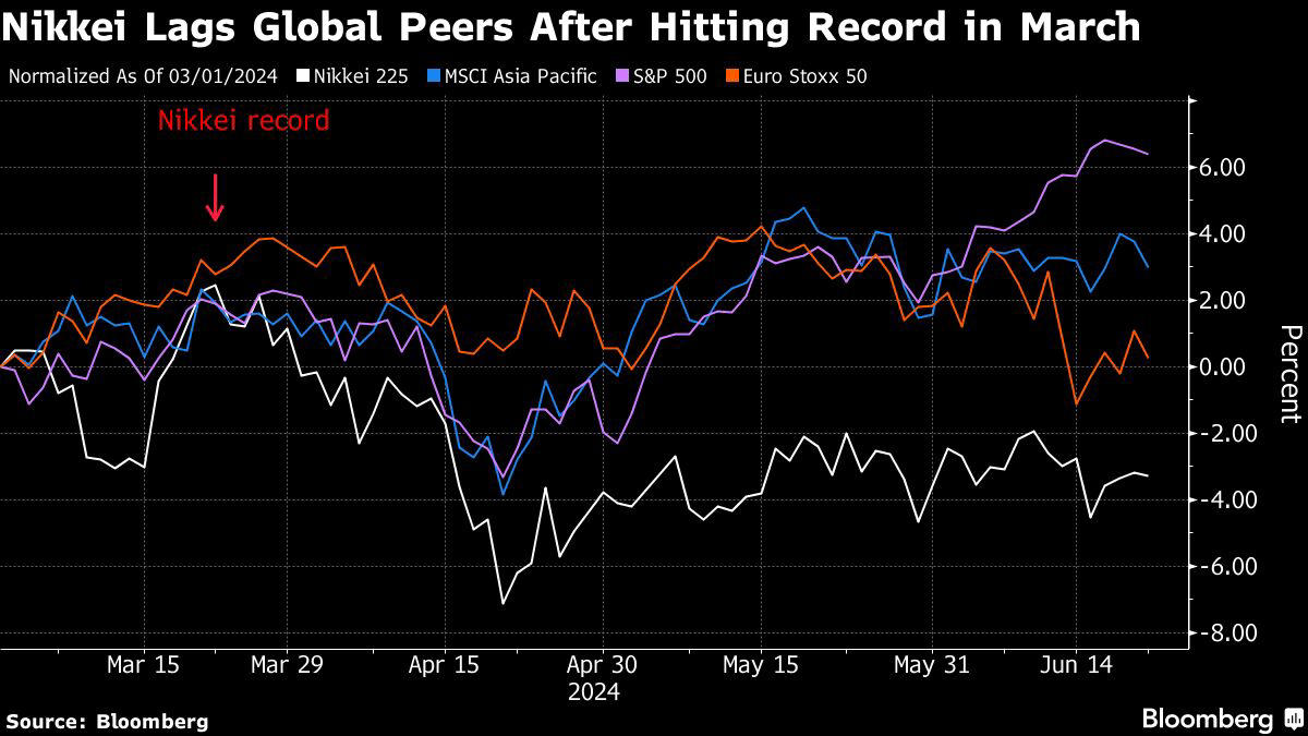 global investors turn cautious on once favorite japanese stocks