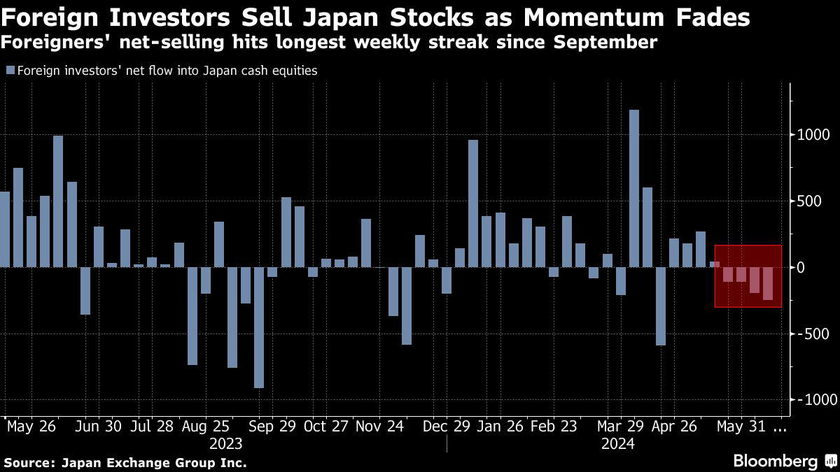global investors turn cautious on once favorite japanese stocks