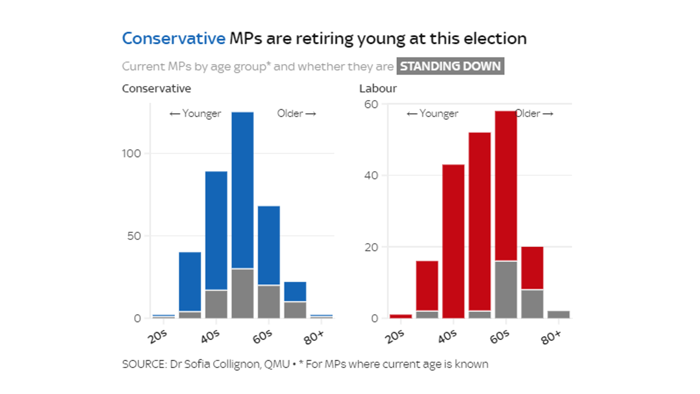 analysis of resigning mps reveals upcoming demographic shift in parliament