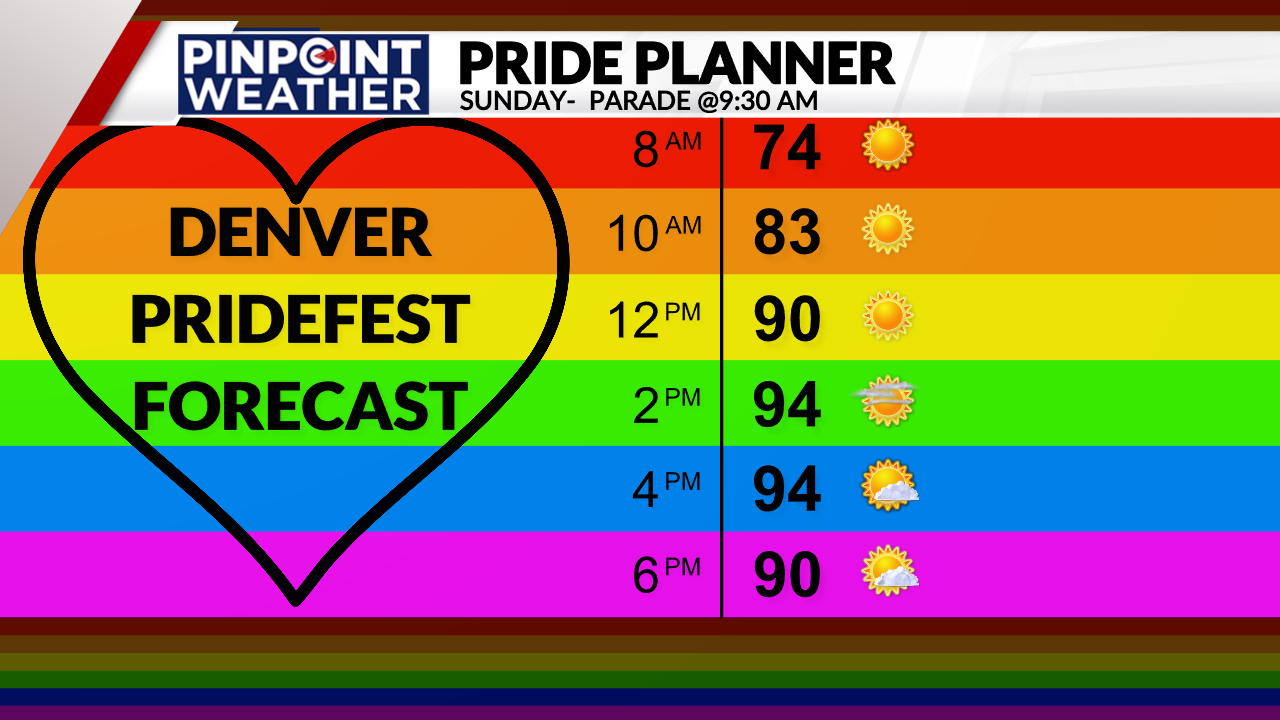 Denver Weather: Heating Up For The End Of The Weekend And Start Of The ...