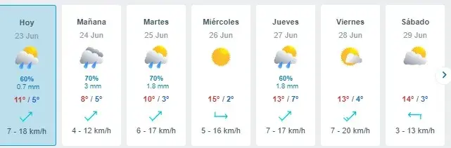lluvia en santiago seguirá presente en la última semana de junio según meteored: estas son las nuevas fechas donde tendremos precipitaciones