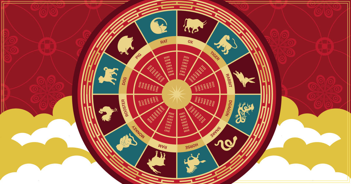 ez a te kínai horoszkópod: félelmetes, milyen dolgokra jöhetsz rá belőle