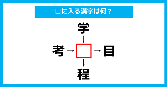 【漢字穴埋めクイズ】□に入る漢字は何？（第1975問）