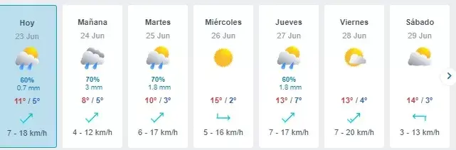 lluvia en santiago: ¿se registrarán nuevas precipitaciones durante esta última semana de junio en la región metropolitana?