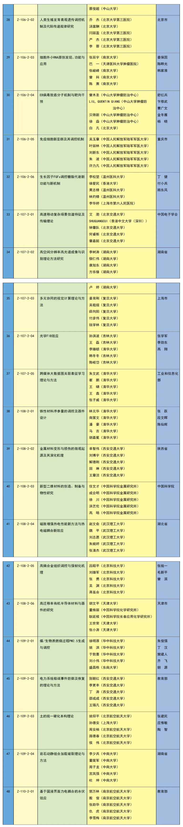 全名单！2023年度国家科学技术奖揭晓