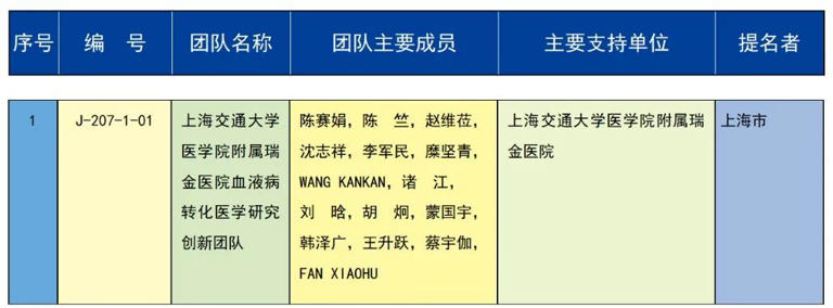 全名單！2023年度國家科學技術獎揭曉