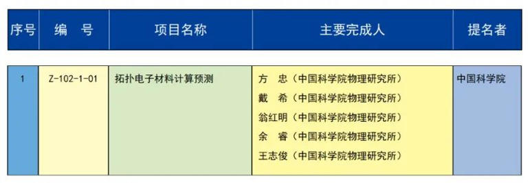 全名單！2023年度國家科學技術獎揭曉