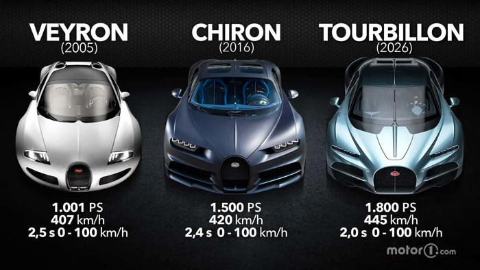 die evolution bei bugatti vom veyron bis zum tourbillon