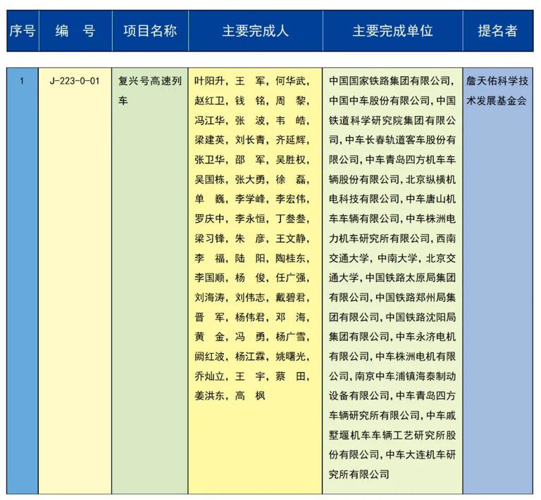 全名单！2023年度国家科学技术奖揭晓