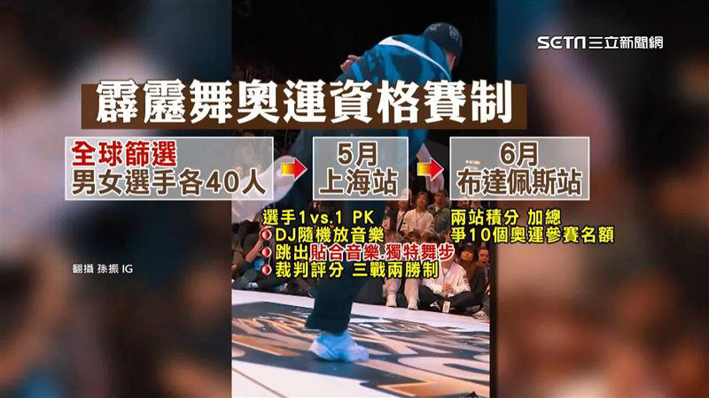 台灣首位「霹靂舞」選手登奧運！孫振哽咽：創造歷史