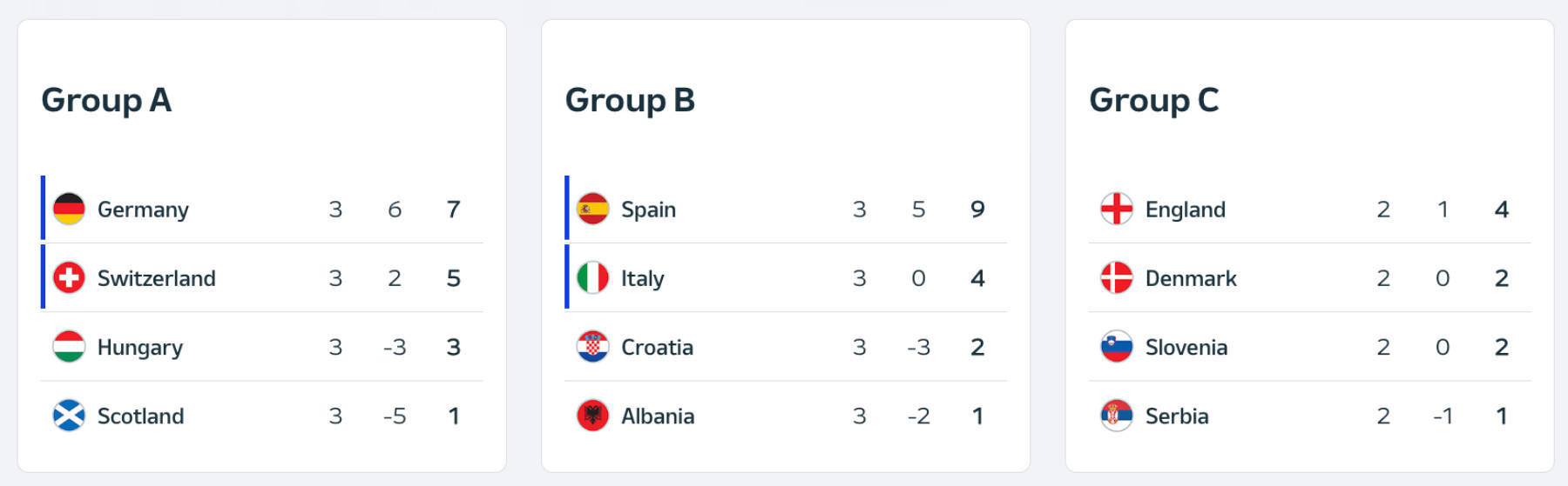 euro 2024: italia ketemu swiss di 16 besar, jerman vs spanyol di perempat final?