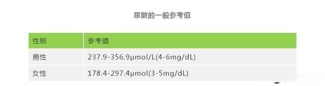 快收好！各年龄段血压、血糖、血脂、尿酸对照值，看看你是否达标