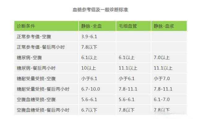 快收好！各年龄段血压、血糖、血脂、尿酸对照值，看看你是否达标