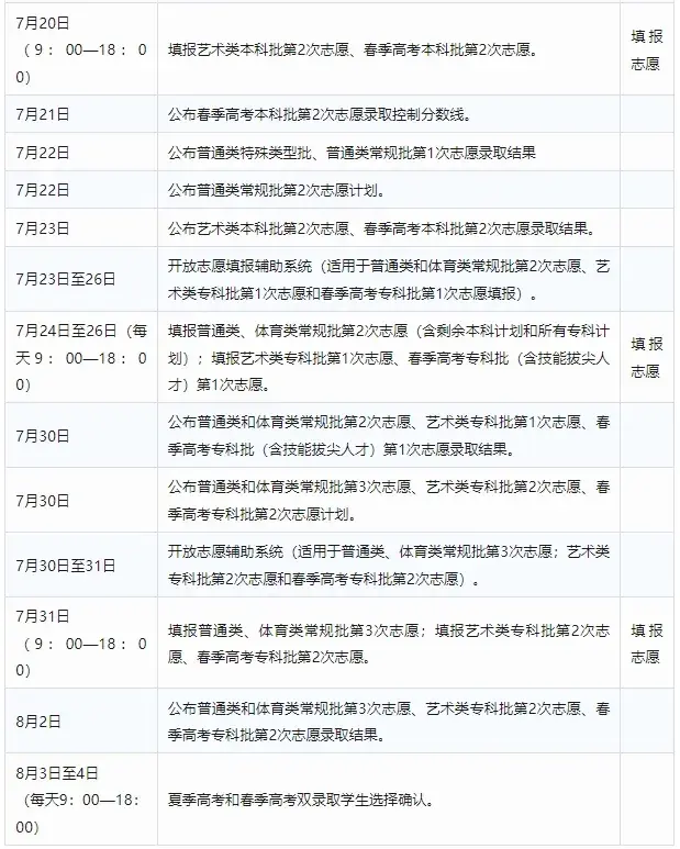 汇总！2024各地高考志愿填报时间来了