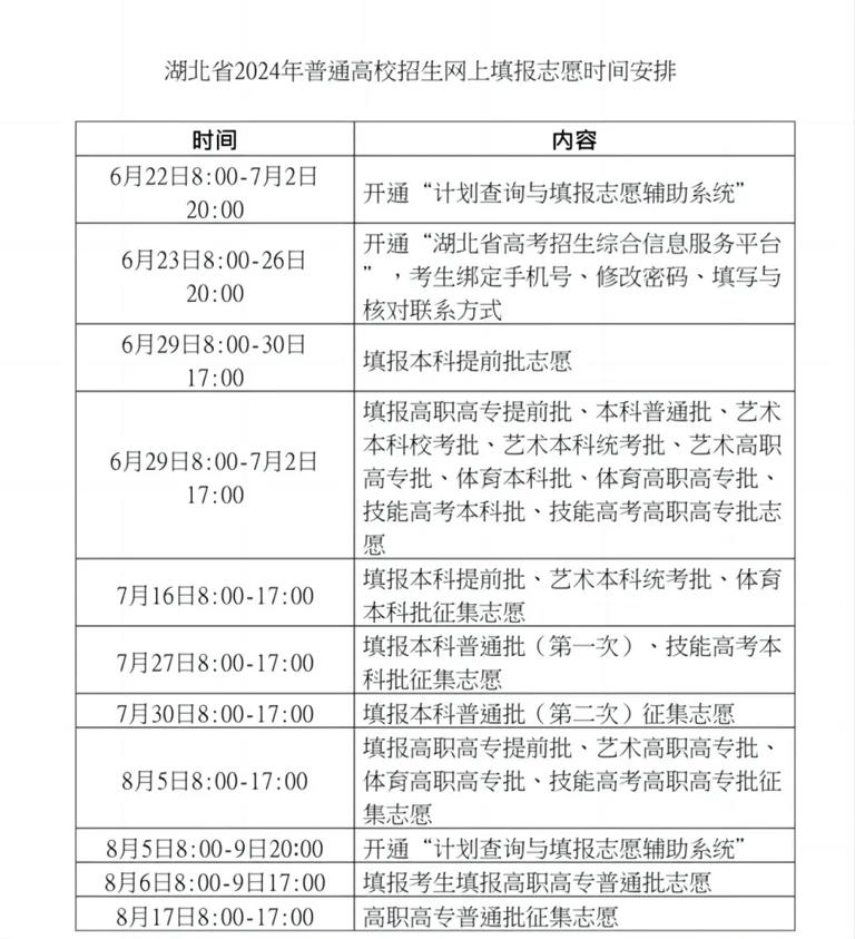 汇总！2024各地高考志愿填报时间来了