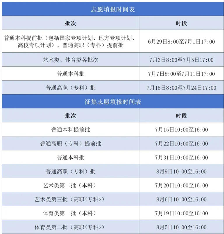 汇总！2024各地高考志愿填报时间来了