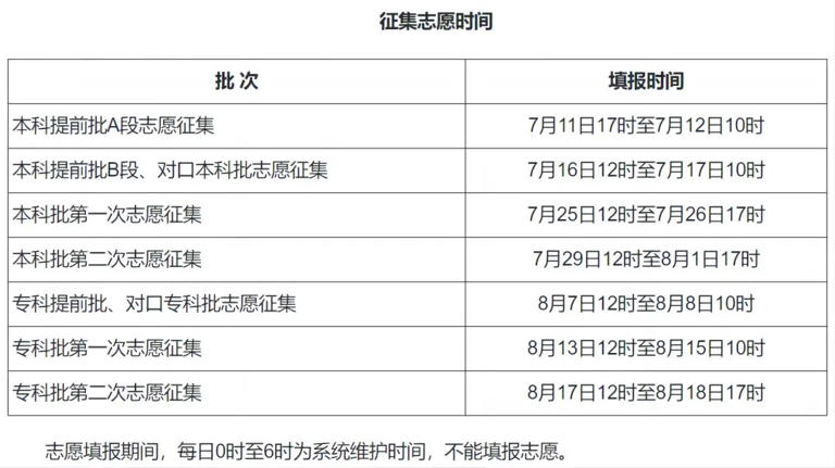 汇总！2024各地高考志愿填报时间来了