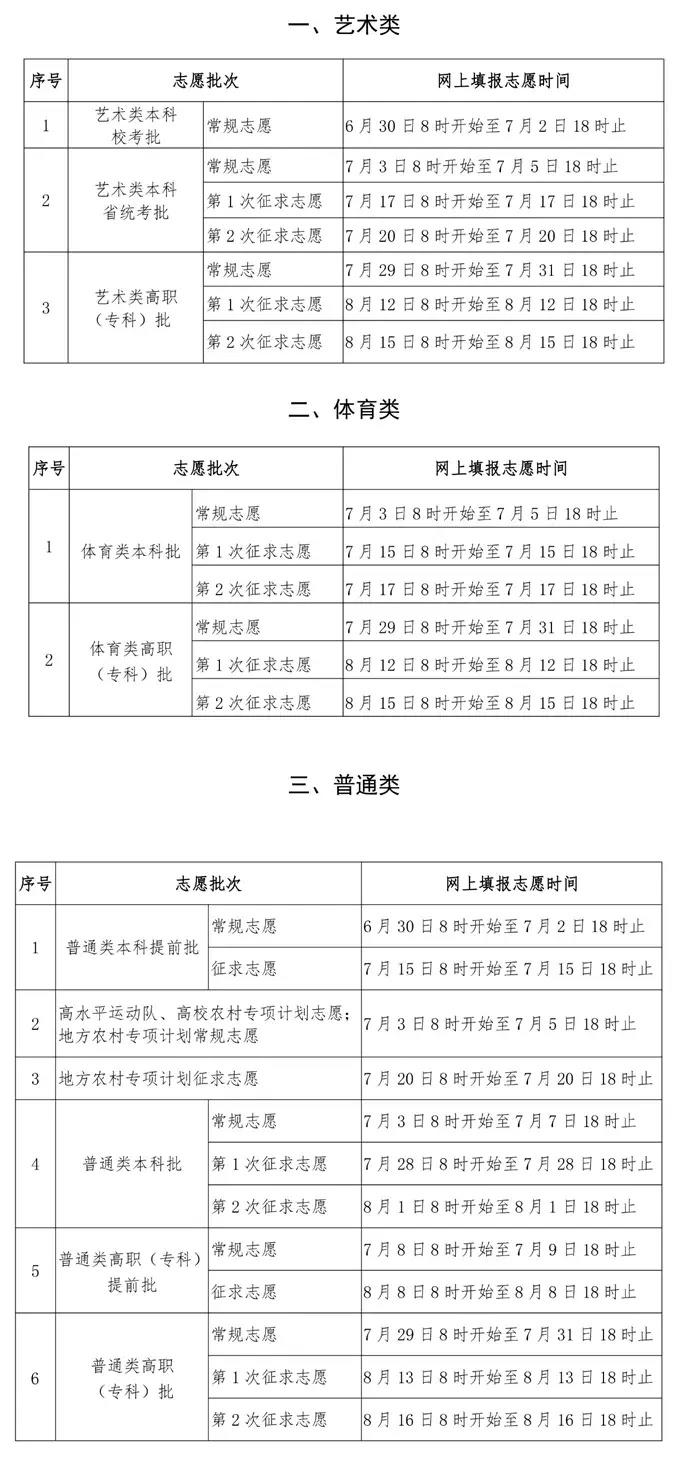 汇总！2024各地高考志愿填报时间来了