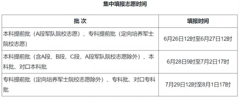 汇总！2024各地高考志愿填报时间来了