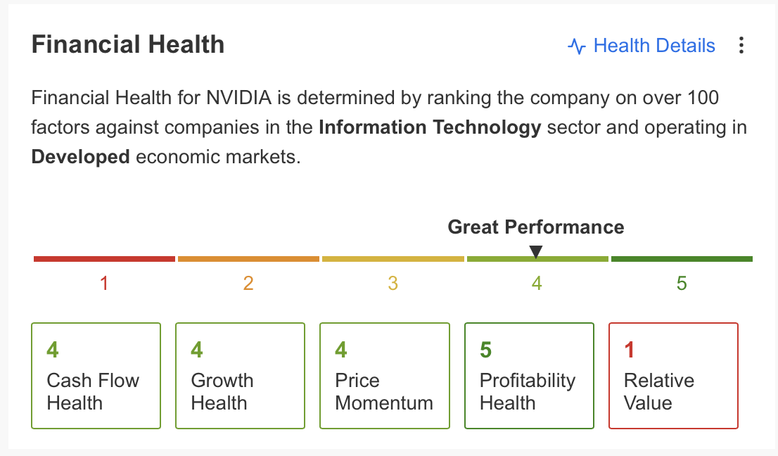 should you buy the dip in nvidia stock? here's what the fundamentals say