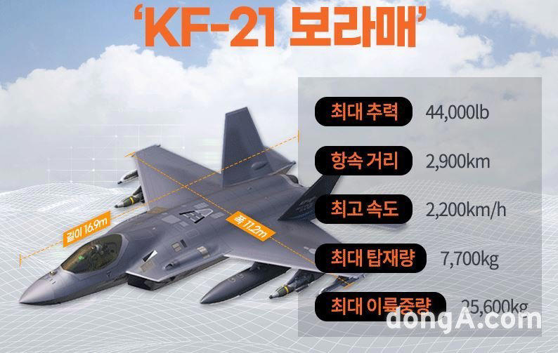 한화에어로스페이스, ‘kf-21’ 엔진 공급계약… “다음은 독자 항공엔진 개발이다”