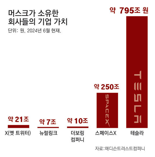 “인류 난제 무한도전”… 1000조 머스크 제국 일군 ‘제로 투 원’ 정신[이준만의 세상을 바꾼 기업가들]