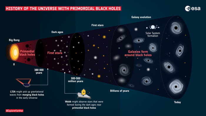 this impossibly massive black hole wasn't very hungry during the dawn of time