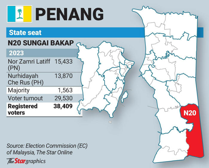 urgent need to tackle sg bakap’s chronic woes