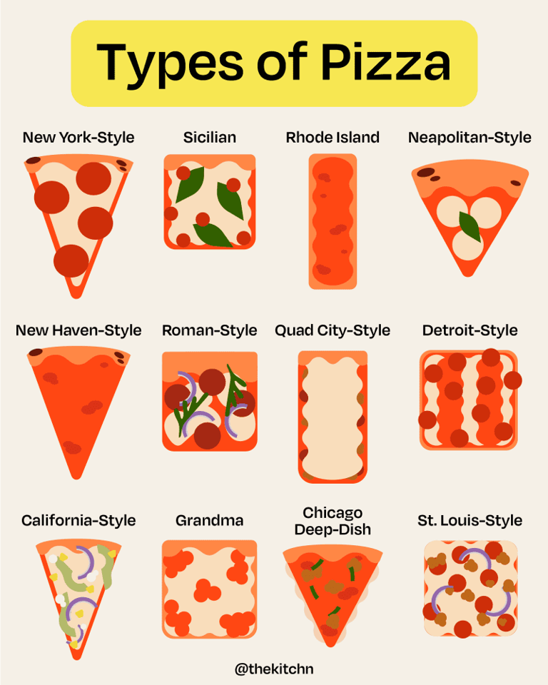 The 12 Best Types of Pizza Everyone Needs to Know About