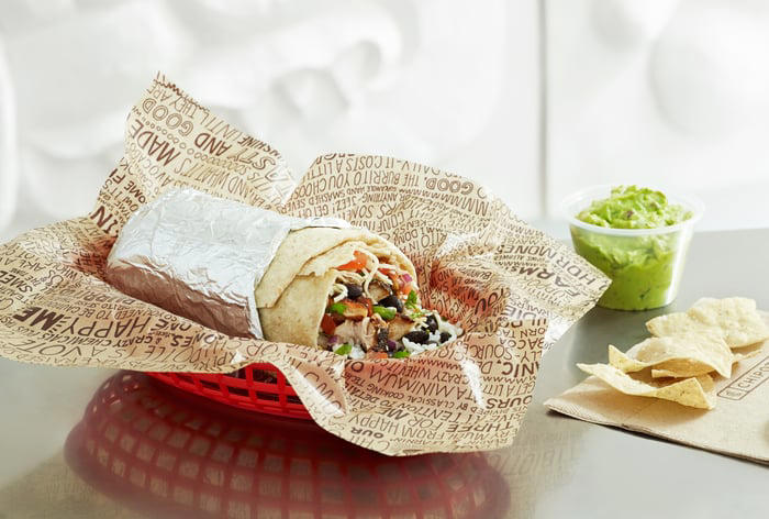 chipotle's stock split has arrived. here's what happens next.