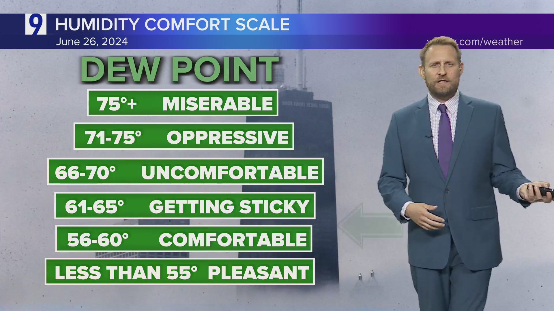 A Muggy Start To Wednesday In Chicagoland, But Cooler, Drier Air Is On ...