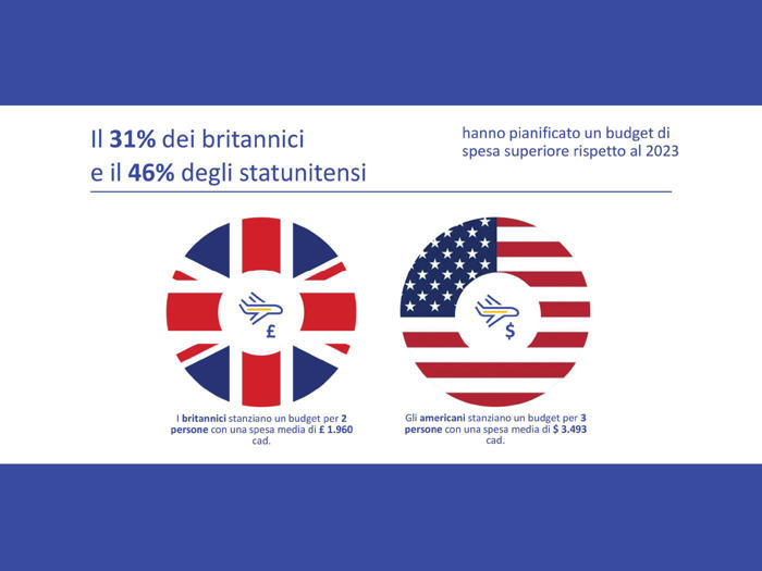 turisti inglesi e americani, tornare in italia è più comodo e sicuro con pagamenti digitali e green