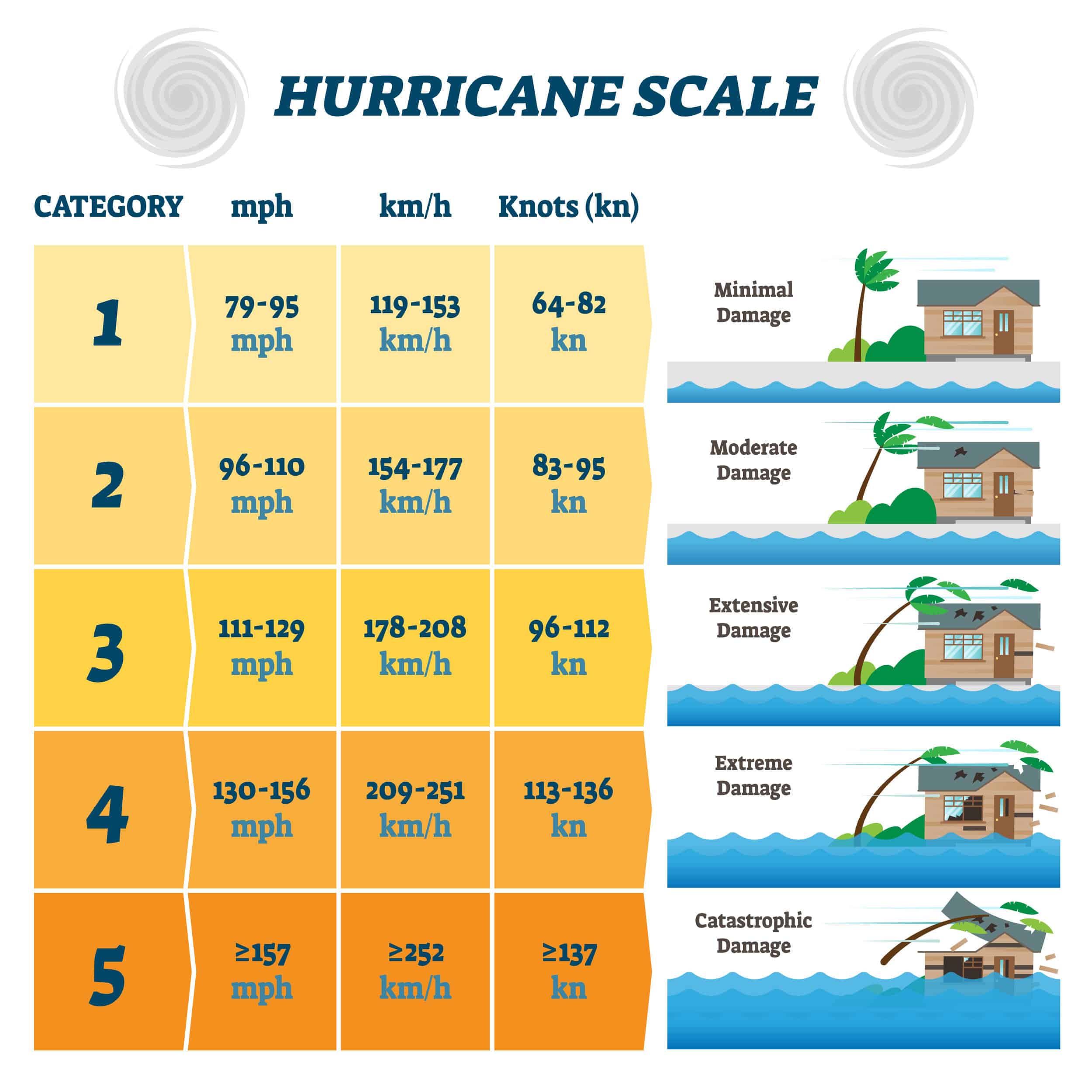 The Deadliest Hurricanes to Hit Florida