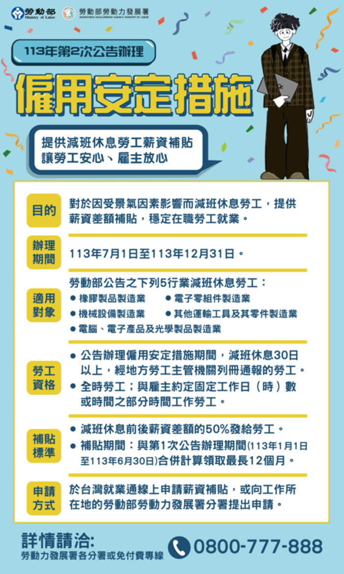 僱用安定措施延長至年底 5種行業勞工受惠 最多可領9200元