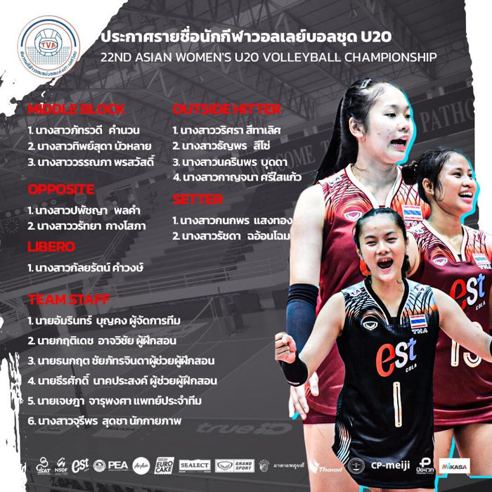 แบโผวอลเลย์บอลหญิงทีมชาติไทยลุยศึกยู 20 ปีชิงแชมป์เอเชีย