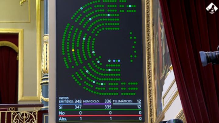 El Congreso Convalida Por Unanimidad El Decreto Que Prorroga La ...